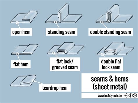 hemming sheet metal|types of sheet metal seams.